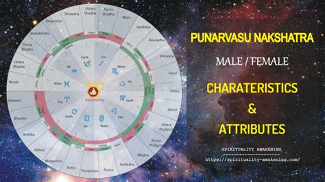 Birth star compatibility  Free love compatibility by horoscope signs, zodiac sign compatibility, compatibility horoscope, love astrology